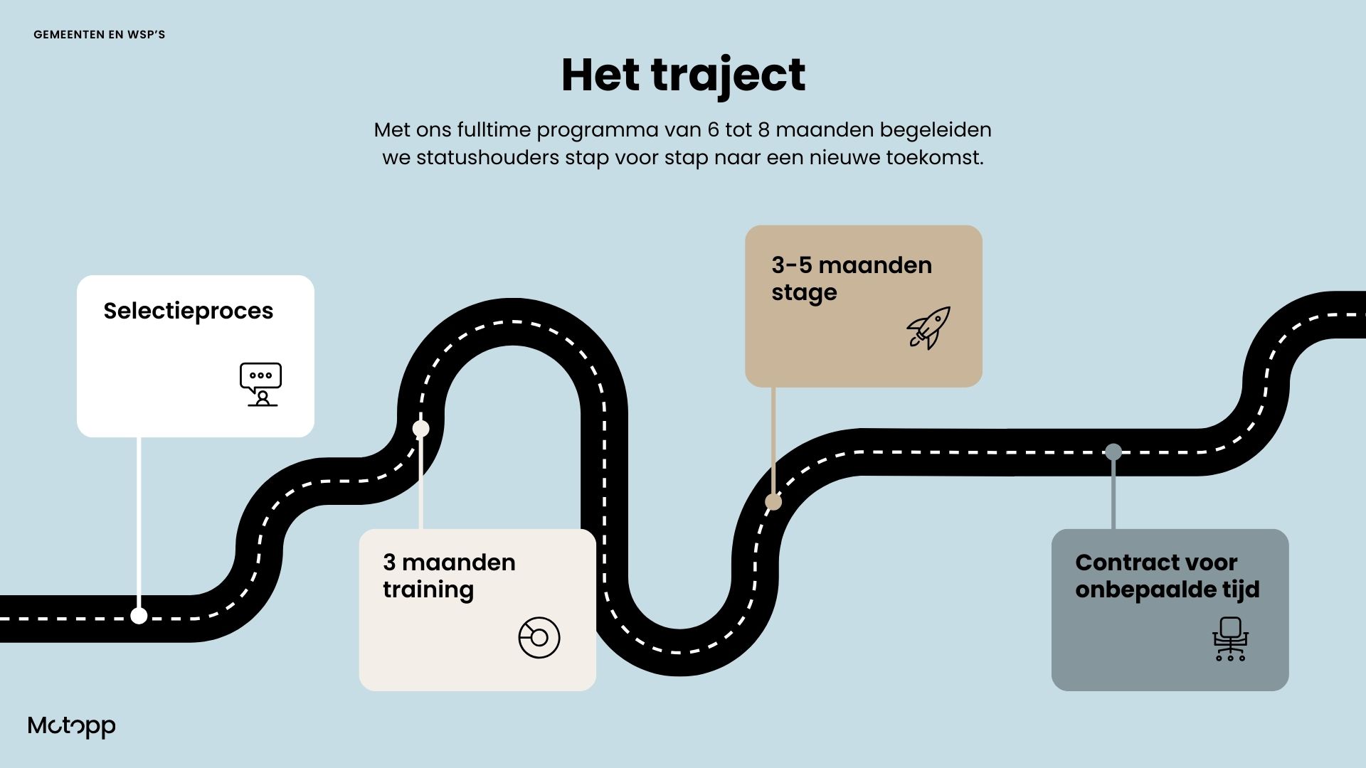 Bouwstenen voor succes.