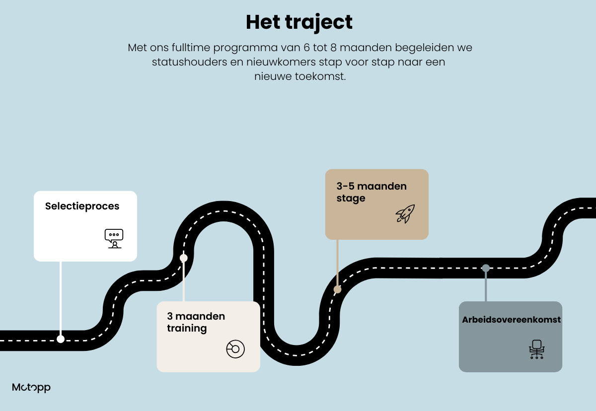 Bouwstenen voor succes.