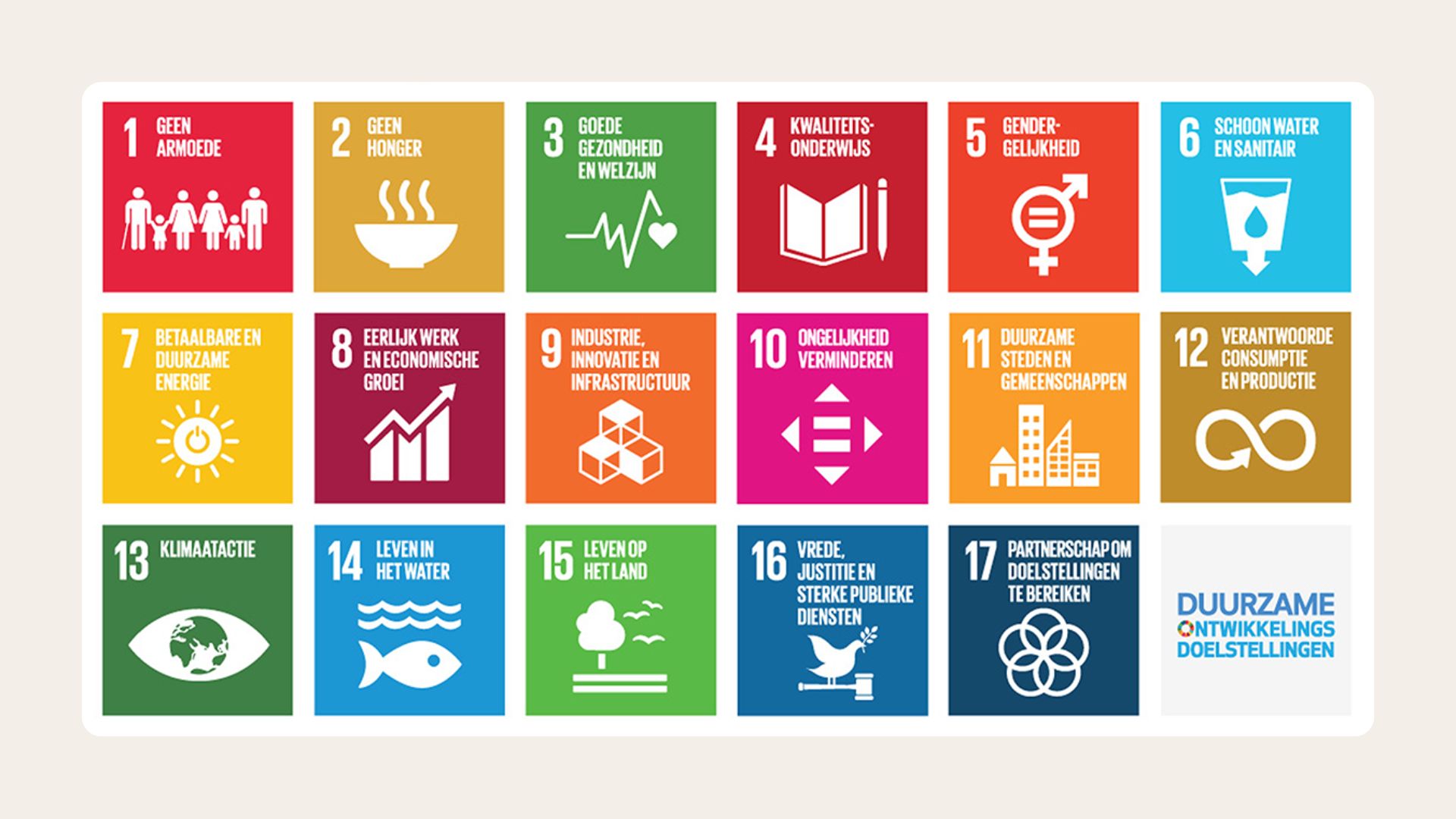 Bijdragen aan de Sustainable Development Goals met Motopp